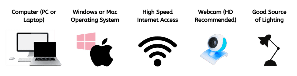 Camming Equipment and Systems for Chaturbate Trans Models