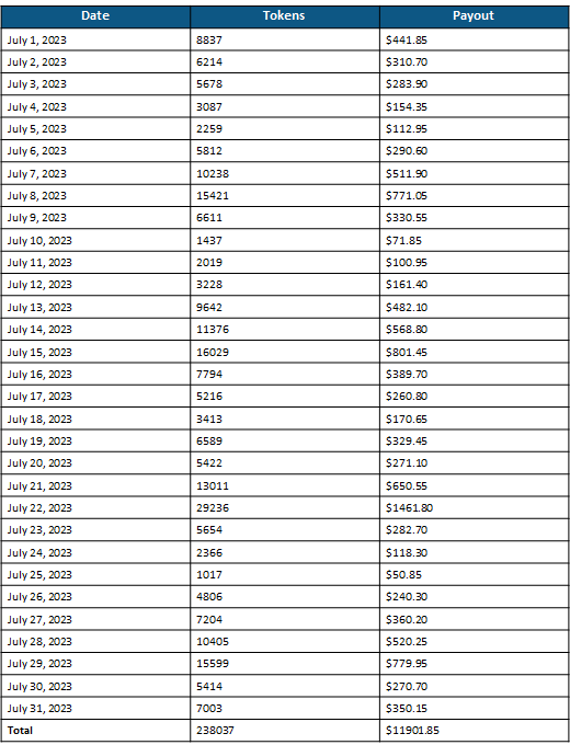 Real Chaturbate earnings from webcam model Jess for the month of July 2023
