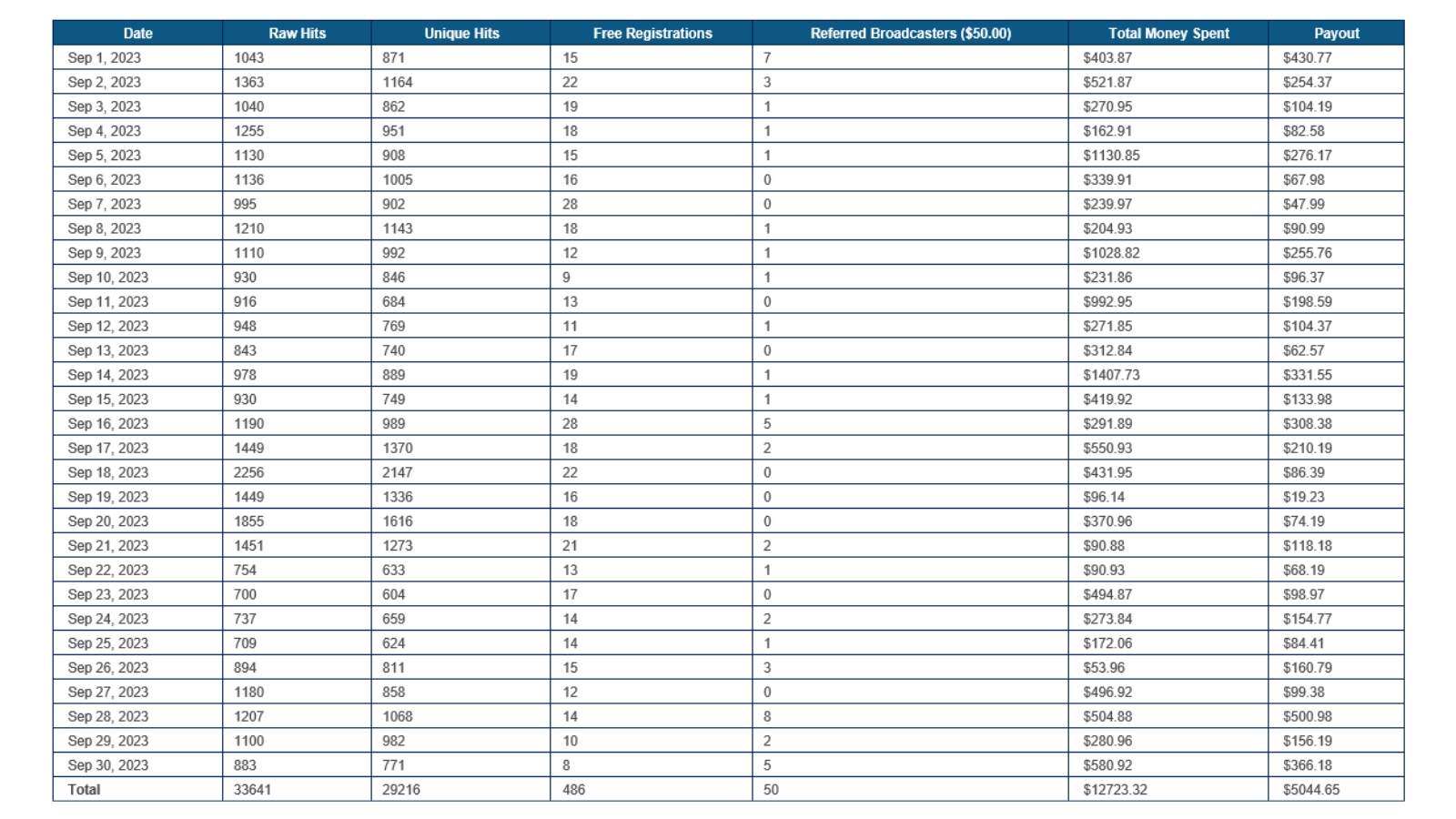 Look at Jess's stats for her Chaturbate Affiliate commission payouts!